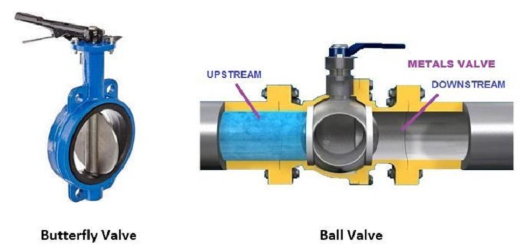 Jual Butterfly Valve Yang Pas Sesuai Dengan Kebutuhan Saat Ini