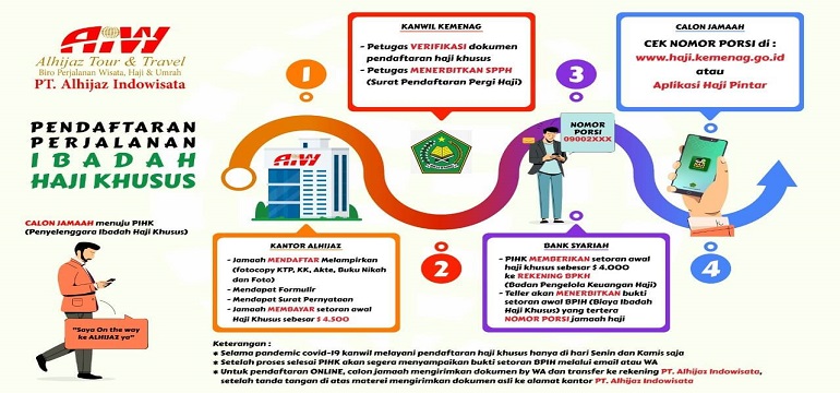 Solusi Berangkat Haji Cepat dengan Daftar Haji Plus Di Sini Saja Yuk